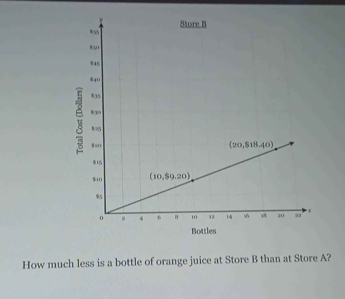 How much less is a bottle of orange juice at Store B than at Store A?