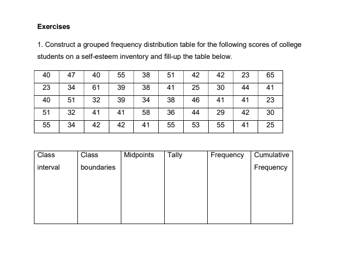 Construct a grouped frequency distribution table for the following scores of college 
students on a self-esteem inventory and fill-up the table below.