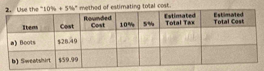 of estimating total cost.