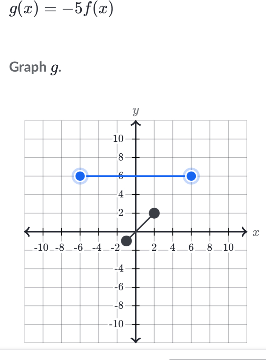 g(x)=-5f(x)
Graph g.
x