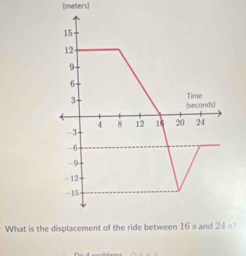 (meters) 
What is the s?