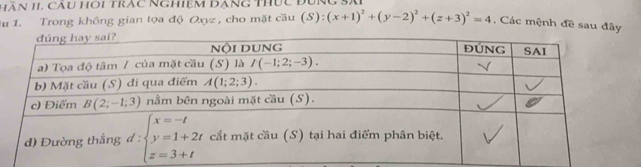 HầN II. câu HOi trắc NGhiệm Dạng thUc đụng Sài
u 1. Trong không gian tọa độ Oxyz , cho mặt cầu (S):(x+1)^2+(y-2)^2+(z+3)^2=4 , Các mệnh đề sau đây