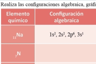 Realiza las configuraciones algebraica, gráfi