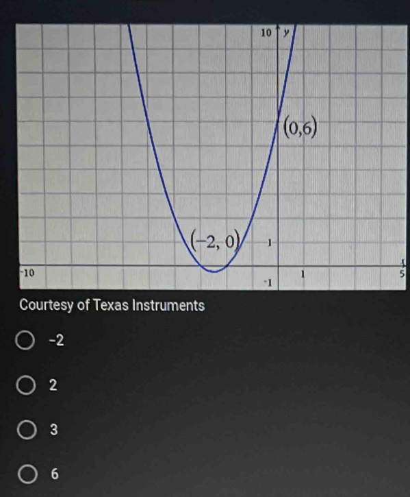 Courtesy of Texas Instruments
-2
2
3
6