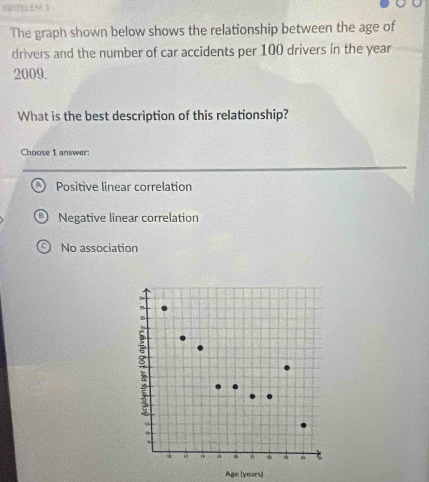 PROBLEM 1
The graph shown below shows the relationship between the age of
drivers and the number of car accidents per 100 drivers in the year
2009.
What is the best description of this relationship?
Choose 1 answer:
Positive linear correlation
Negative linear correlation
No association
Age (years)