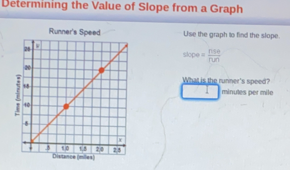 Solved: Determining the Value of Slope from a Graph Runner's Speed Use ...