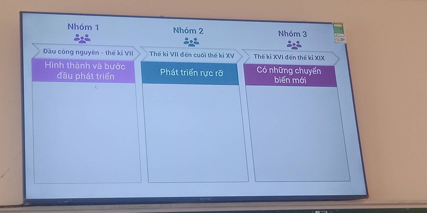 Nhóm 1 Nhóm 2 
Nhóm 3 
Đầu công nguyên - thế kỉ VII Thế kỉ VII đến cuối thế kỉ XV Thế kỉ XVI đến thế kỉ XIX 
Hình thành và bước Có những chuyển 
Phát triển rực rwidehat o
đầu phát triển biến mới