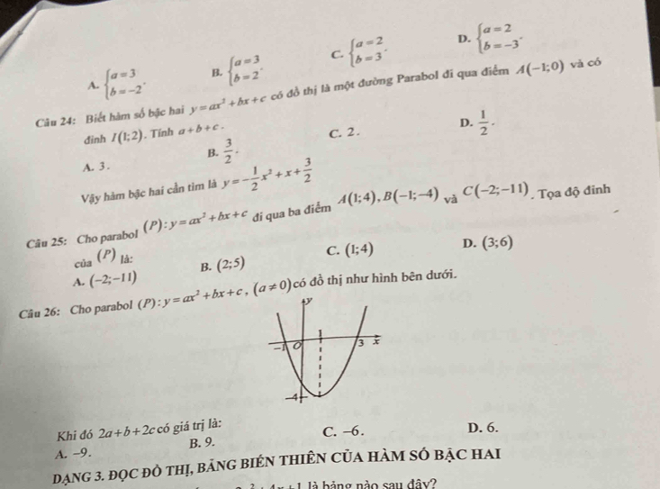 D.
A. beginarrayl a=3 b=-2endarray.. B. beginarrayl a=3 b=2endarray. C. beginarrayl a=2 b=3endarray. beginarrayl a=2 b=-3endarray.. 
Câu 24: Biết hàm số bậc hai y=ax^2+bx+c có đồ thị là một đường Parabol đi qua điểm A(-1;0)
và có
đinh I(1;2). Tính a+b+c.
D.  1/2 .
C. 2 .
B.  3/2 ·
A. 3 .
Vậy hàm bậc hai cần tìm là y=- 1/2 x^2+x+ 3/2 
Câu 25: Cho parabol (P) y=ax^2+bx+c đi qua ba điểm A(1;4), B(-1;-4) và
C(-2;-11). Tọa độ đinh
D. (3;6)
của (P) là:
A. (-2;-11) B. (2;5) C. (1;4)
Câu 26: Cho parabol (P):y=ax^2+bx+c, (a!= 0) có đồ thị như hình bên dưới.
Khi đó 2a+b+2c có giá trị là:
C. −6. D. 6.
A. -9. B. 9.
DạNG 3. ĐọC đÒ tHị, bảNG BIÉN THiÊN CủA HàM SÓ bẠC HAI
là bảng nào sau đây?