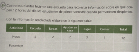 Cuatro estudiantes hicieron una encuesta para recolectar información sobre en qué ocu- 
pan 12 horas del día los estudiantes de primer semestre cuando permanecen despiertos. 
Con la información recolectada elaboraron la siguiente tabla: