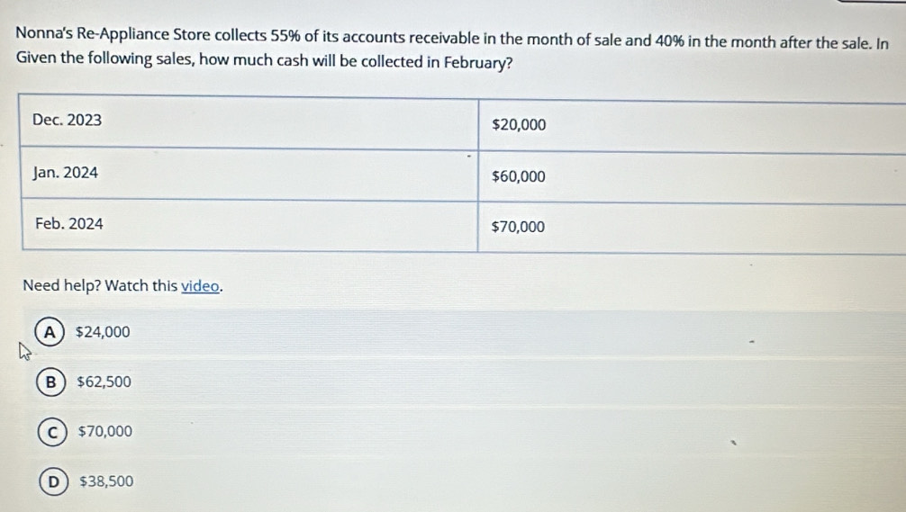 Nonna's Re-Appliance Store collects 55% of its accounts receivable in the month of sale and 40% in the month after the sale. In
Given the following sales, how much cash will be collected in February?
Need help? Watch this video.
A $24,000
B  $62,500
c $70,000
D $38,500