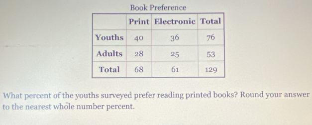 Book Preference 
What percent of the youths surveyed prefer reading printed books? Round your answer 
to the nearest whole number percent.