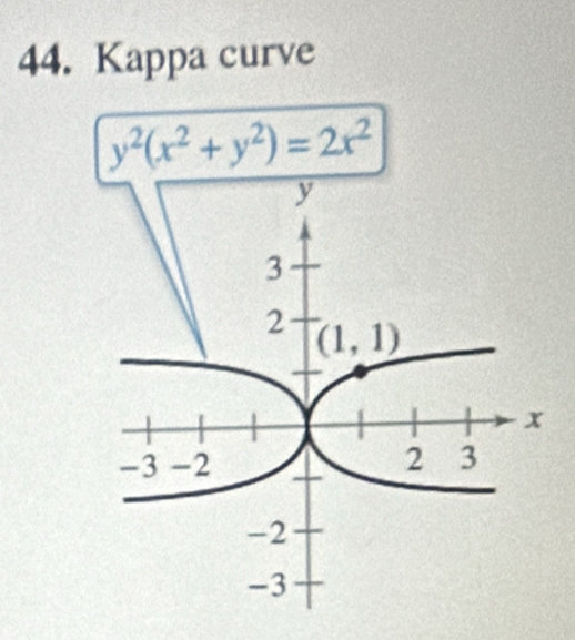 Kappa curve
y^2(x^2+y^2)=2x^2