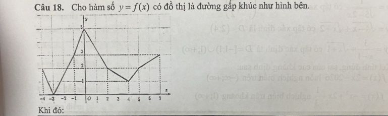 Cho hàm số y=f(x) có đồ thị là đường gấp khúc như hình bên. 
Khi đó: