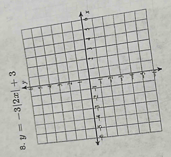 8 y=-3|2x|+3