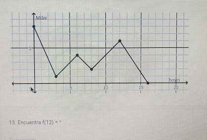 Encuentra f(12)= *