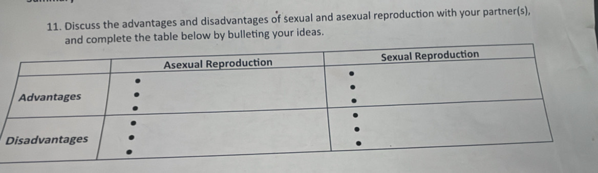 Discuss the advantages and disadvantages of sexual and asexual reproduction with your partner(s), 
and complete the table below by bulleting your ideas.