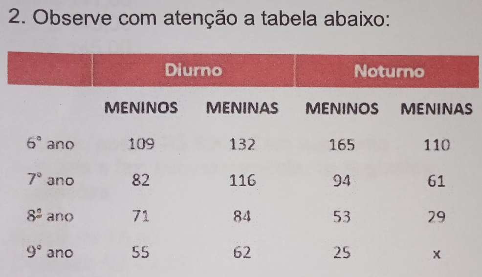 Observe com atenção a tabela abaixo: