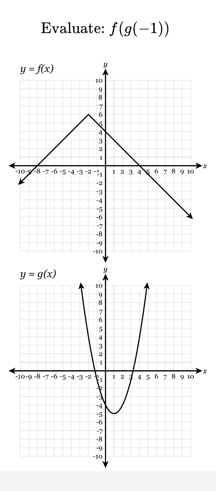 Evaluate: f(g(-1))
x
x