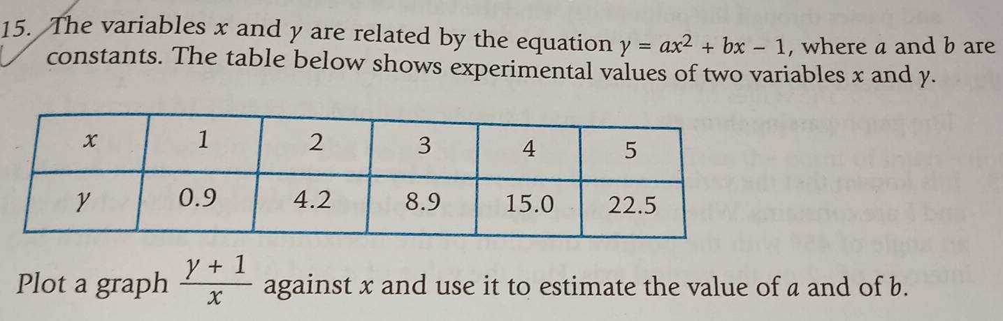 Solved: The variables x and y are related by the equation y=ax^2+bx-1 ...