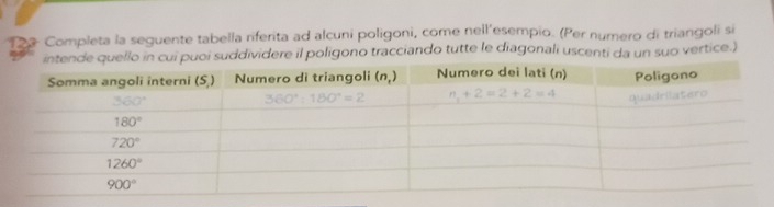 122 Completa la seguente tabella riferita ad alcuni poligoni, come nell'esempio. (Per numero di triangoli si
suddividere il poligono tracciando tutte le diagonali uscenti da un suo vertice.)