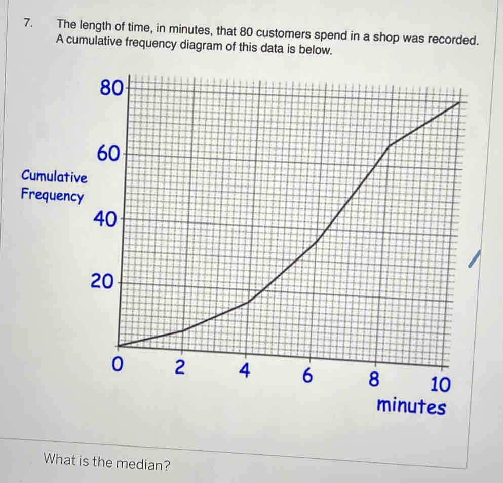 The length of time, in minutes, that 80 customers spend in a shop was recorded. 
A cumulative frequency diagram of this data is below.
80
60
Cumulative 
Frequency
40
20
0 2 4 6 8 10
minutes
What is the median?