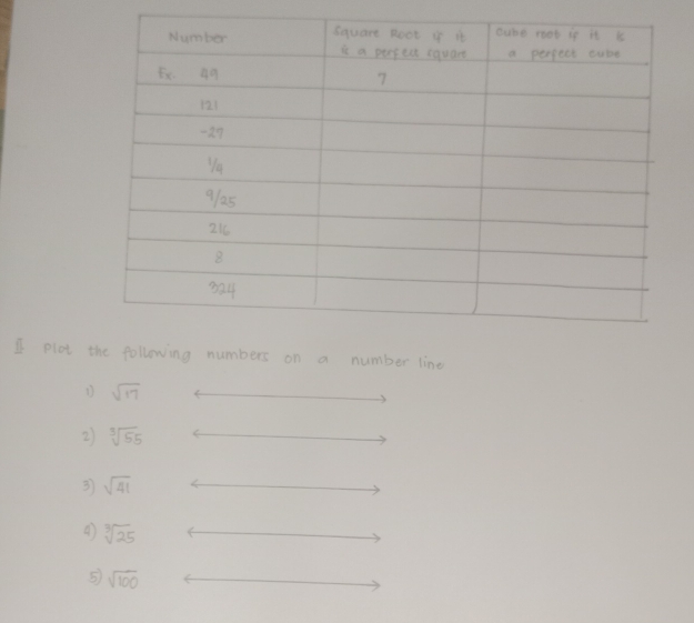 plot the following numbers on a number line 
D sqrt(17)
2) sqrt[3](55)
3 sqrt(41)
④ Yas 
⑤)