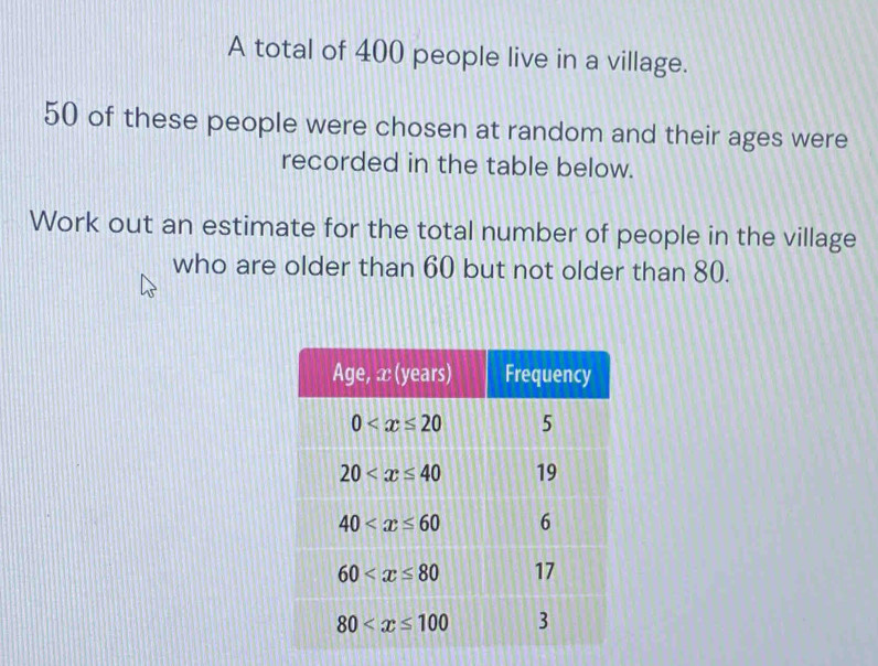 A total of 400 people live in a village.
50 of these people were chosen at random and their ages were
recorded in the table below.
Work out an estimate for the total number of people in the village
who are older than 60 but not older than 80.