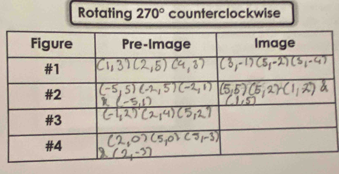 Rotating 270° counterclockwise