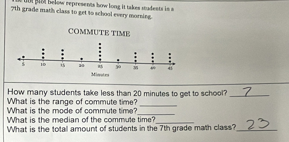 Solved: ust plot below represents how long it takes students in a 7th ...
