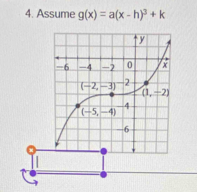 Assume g(x)=a(x-h)^3+k
x