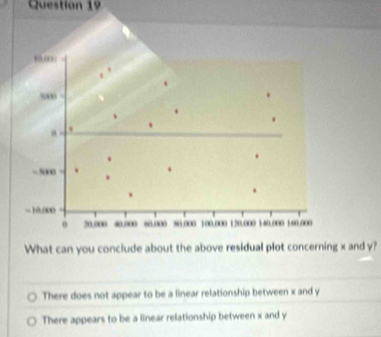 What can you conclude about the above residual plot concerning x and y?
There does not appear to be a linear relationship between x and y
There appears to be a linear relationship between x and y