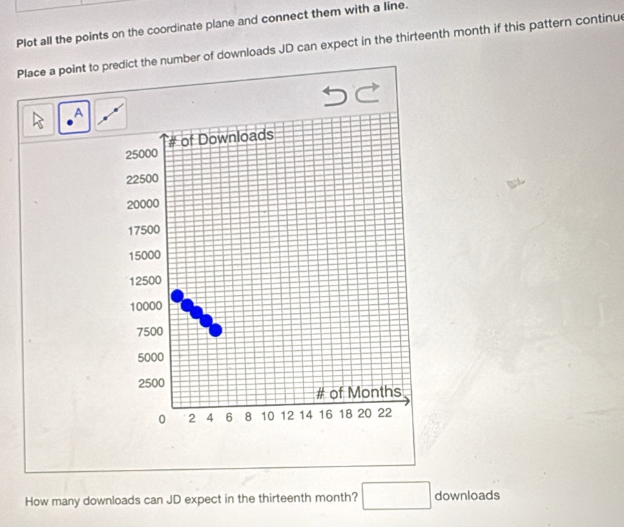 Plot all the points on the coordinate plane and connect them with a line. 
Place a point to predict the number of downloads JD can expect in the thirteenth month if this pattern continue 
A 
# of Downloads
25000
22500
20000
17500
15000
12500
10000
7500
5000
2500
# of Months
0 2 4 6 8 10 12 14 16 18 20 22
How many downloads can JD expect in the thirteenth month? □ downloads