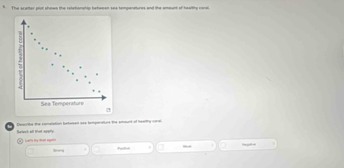 The scatter plot shows the relationship between sea temperatures and the amount of healthy coral.
≌
Sea Temperature
a Describe the correlation between sea temperature the amount of healthy coral.
Select all that apply.
) Let's try that again Negiellive
Strong Postive
W a