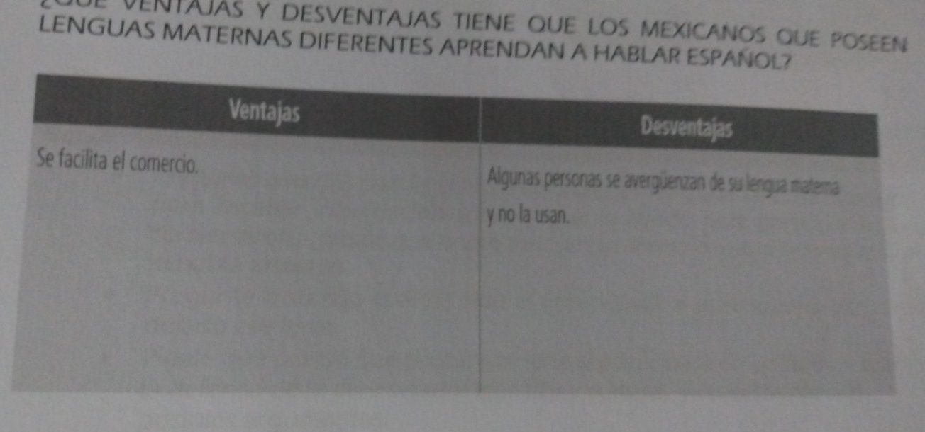 ue ventaás y desventajas tiene que los mexicanos que poseen 
LENGUAS MATERNAS DIFERENTES APRENDAN A HABLAR ESPANOL?