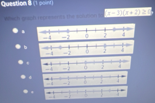 Which graph represents the solution to (x-3)(x+2)≥ 0
a 
b 
C 
d