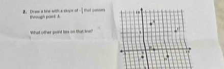 Draw a line with a slope of · | that passes 
through point A
What other point lies on that line?