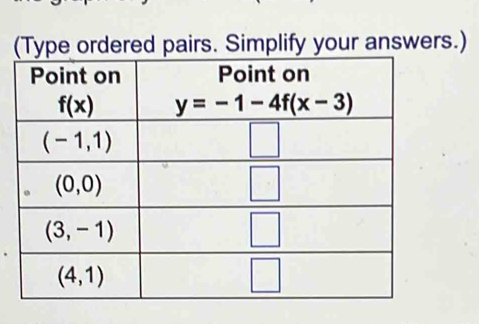 (Type ordered pairs. Simplify your answers.)