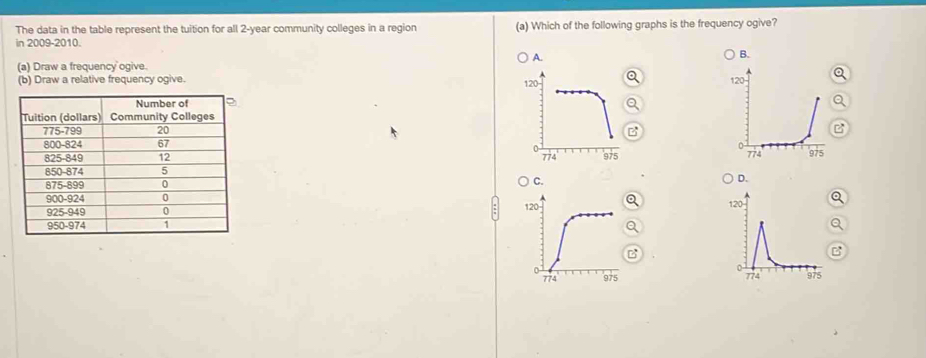 The data in the table represent the tuition for all 2-year community colleges in a region
in 2009-2010. (a) Which of the following graphs is the frequency ogive?
B.
(a) Draw a frequency ogive.
(b) Draw a relative frequency ogive. 
B
B

C.
D.
o
1
Q
B
B