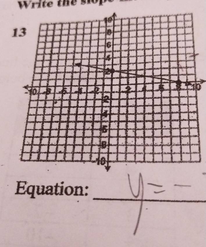 Write the slop 
0 
_ 
Equation: 
_