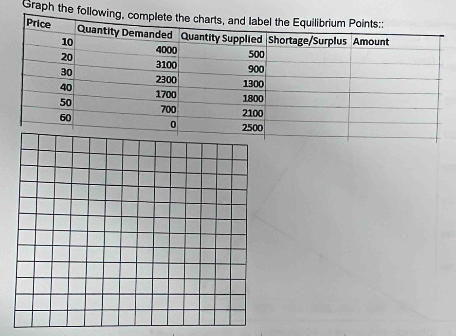 Graph the follo