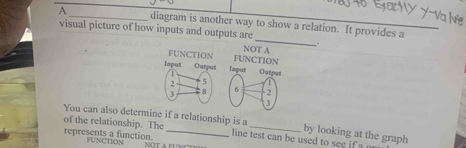 A
_diagram is another way to show a relation. It provides a
_
visual picture of how inputs and outputs are
.
NOT A
FUNCTION FUNCTION

You can also determine if a relationship is a_ by looking at the graph
of the relationship. The line test can be used to see if a 
represents a function. FUNCTION Not a eunct