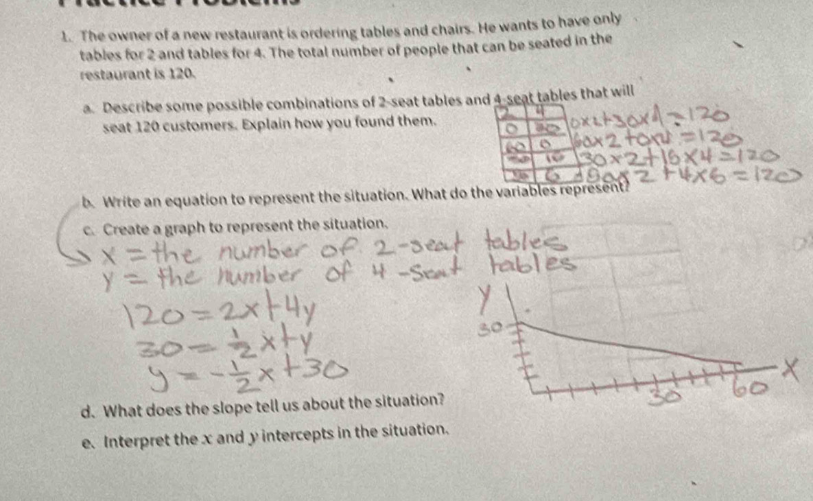 The owner of a new restaurant is ordering tables and chairs. He wants to have only 
tables for 2 and tables for 4. The total number of people that can be seated in the 
restaurant is 120. 
a. Describe some possible combinations of 2 -seat tables and 4 -seat tables that will 
seat 120 customers. Explain how you found them. 
b. Write an equation to represent the situation. What do the variables represent? 
c. Create a graph to represent the situation. 
d. What does the slope tell us about the situation? 
e. Interpret the x and y intercepts in the situation.