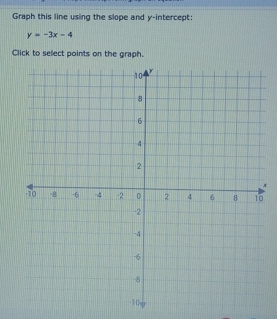 Graph this line using the slope and y-intercept:
y=-3x-4
Click to select points on the graph.