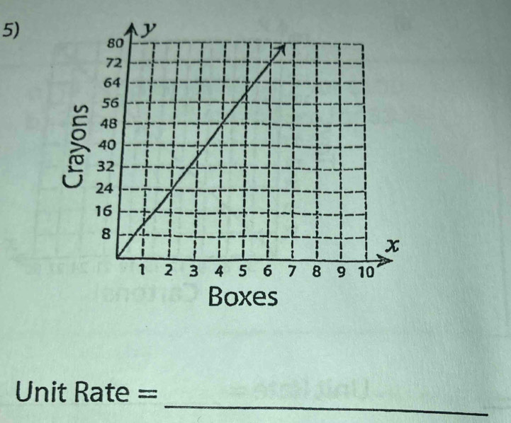 Boxes 
_ 
Unit Rate ==