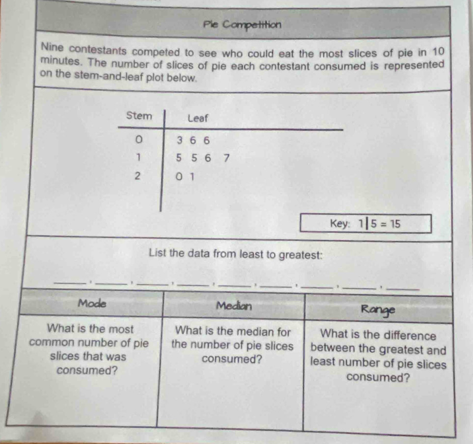 Ple Competition 
Nine contestants competed to see who could eat the most slices of pie in 10
minutes. The number of slices of pie each contestant consumed is represented 
on the stem-and-leaf plot below. 
Stem Leaf
0 3 6 6
1 5 5 6 7
2 0 1
Key: 1|5=15
List the data from least to greatest: 
_ 
_ ,_ 
__' 
__' 
__、 
Mode Median Range 
What is the most What is the median for What is the difference 
common number of pie the number of pie slices between the greatest and 
slices that was consumed? least number of pie slices 
consumed? consumed?