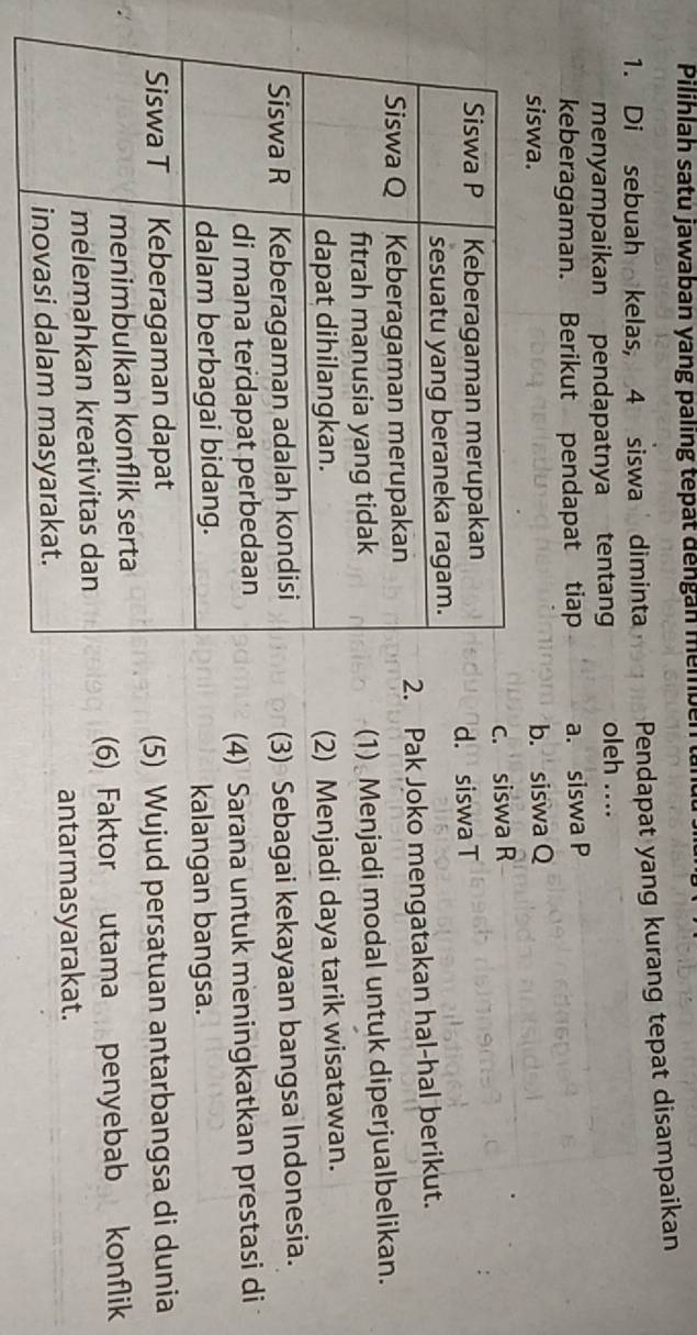 Pilihlah satu jawaban yang paling tepat đengan memben tür
1. Di sebuah kelas, 4 siswa diminta Pendapat yang kurang tepat disampaikan
menyampaikan pendapatnya tentan oleh ....
keberagaman. Berikut pendapat tiap a. siswa P
siswa. b. siswa Q
c. siswa R
d. siswa T
. Pak Joko mengatakan hal-hal berikut.
(1) Menjadi modal untuk diperjualbelikan.
(2) Menjadi daya tarik wisatawan.
(3) Sebagai kekayaan bangsa Indonesia.
(4) Sarana untuk meningkatkan prestasi di
kalangan bangsa.
(5) Wujud persatuan antarbangsa di dunia
(6) Faktor utama penyebab konflik
antarmasyarakat.