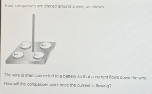 Solved: Four compasses are placed around a wire, as shown. The wire is ...
