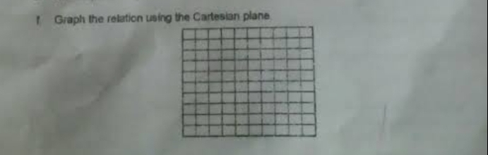 Graph the relation using the Cartesian plane