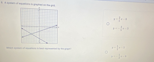 A system of equations is graphed on the grid.
y= 2/5 x-8
y=- 3/5 x-3
Which system of equations is best represented by the graph?
y= 5/2 x-3
y=- 5/3 x-8