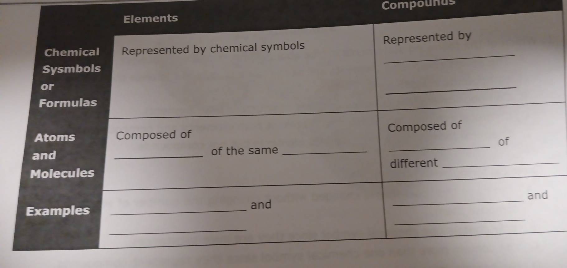 Compounds